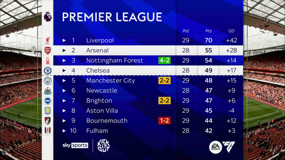 足球中超新赛季开幕在即，各队主场相继升级